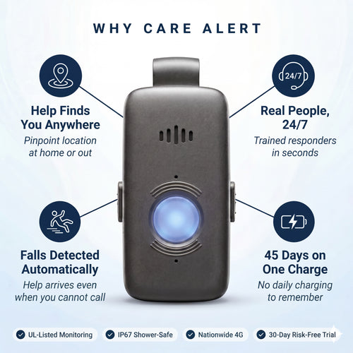 Care Alert medical alert pendant with glowing blue help button, surrounded by key benefits: pinpoint location anywhere, trained responders available 24/7, automatic fall detection, and 45 days of battery on one charge. Badges read UL-Listed Monitoring, IP67 shower-safe, nationwide 4G, and 30-day risk-free trial.