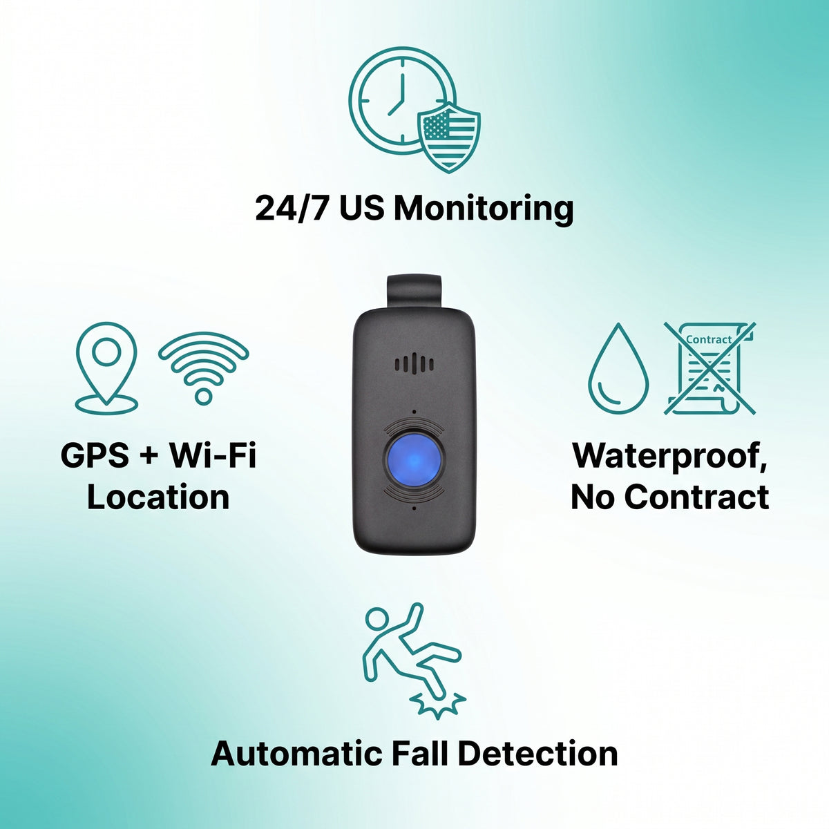 Care Alert benefits — 24/7 US monitoring, automatic fall detection, GPS and Wi-Fi location, waterproof, no contract